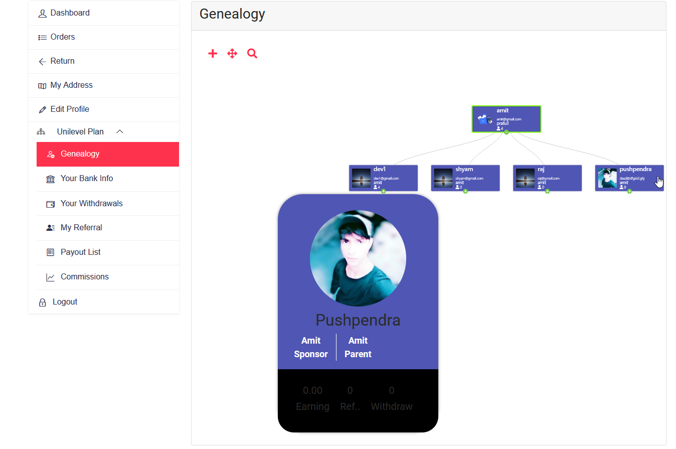 Unilevel User MLM Genealogy