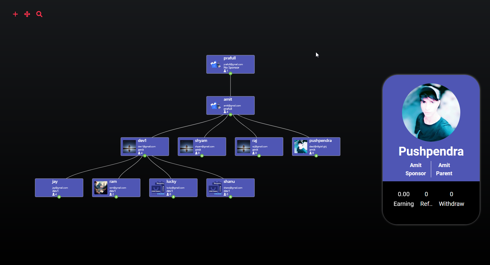 Unilevel mlm Basic Genealogy
