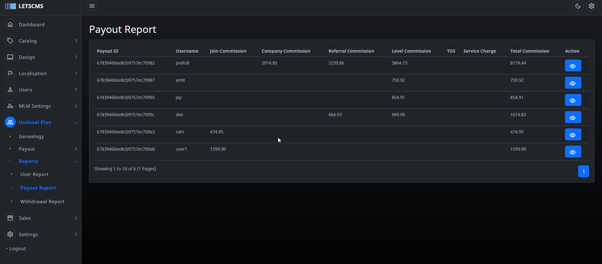 Unilevel mlm Run Payout