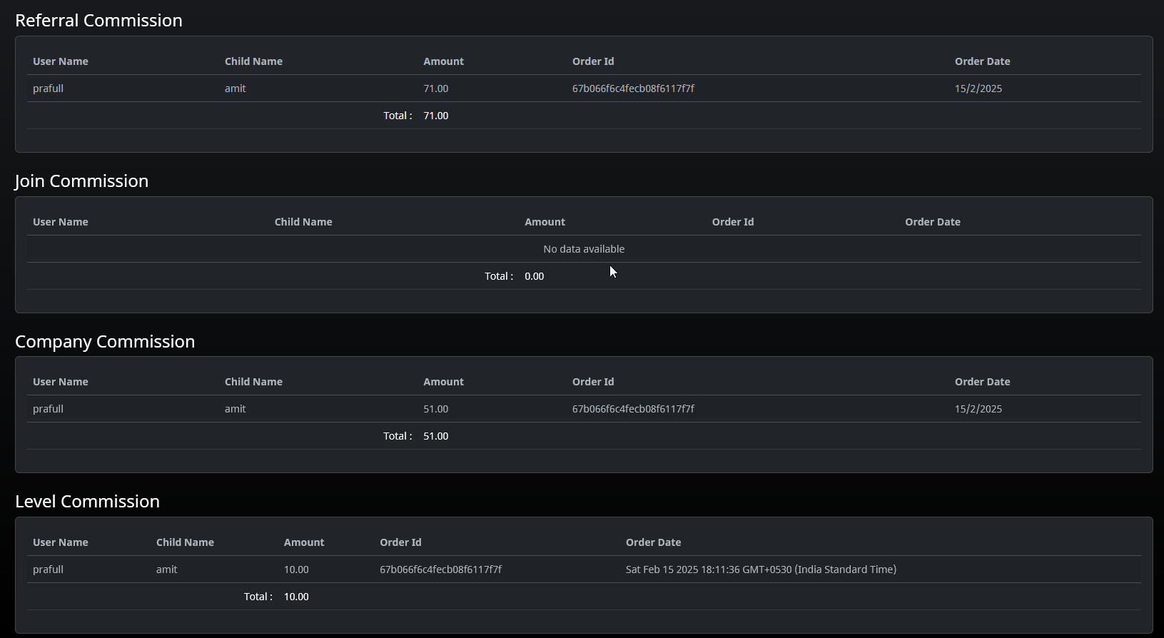 Unilevel mlm Run Payout