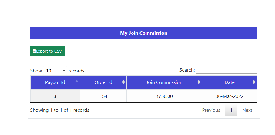 |'Wordpress'| |'letscms'| |'Unilevel mlm WooCommerce plan'| |'reset mlm plan'| |'mlm settings'| |'settings'| |'mlmtrees.com'| |'mlm plan'| |'wordpress mlm plan'|