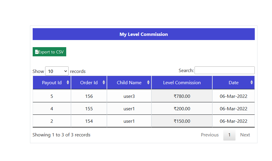 |'Wordpress'| |'letscms'| |'Unilevel mlm WooCommerce plan'| |'reset mlm plan'| |'mlm settings'| |'settings'| |'mlmtrees.com'| |'mlm plan'| |'wordpress mlm plan'|