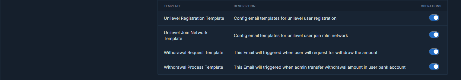 binary mlm Emails Settings