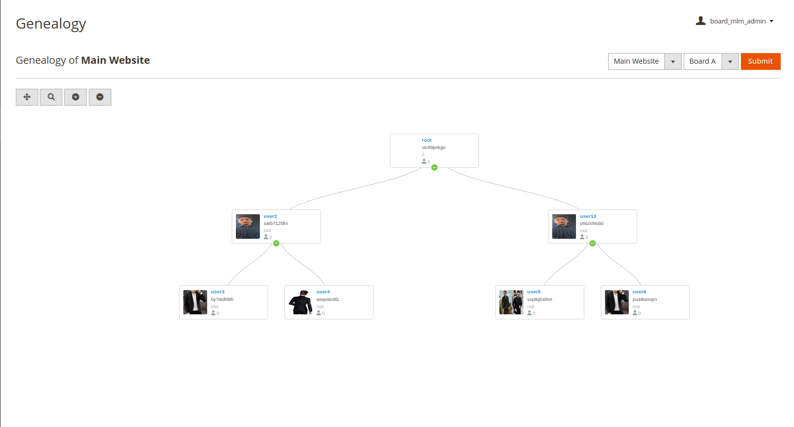 Board Mlm mlm Genealogy