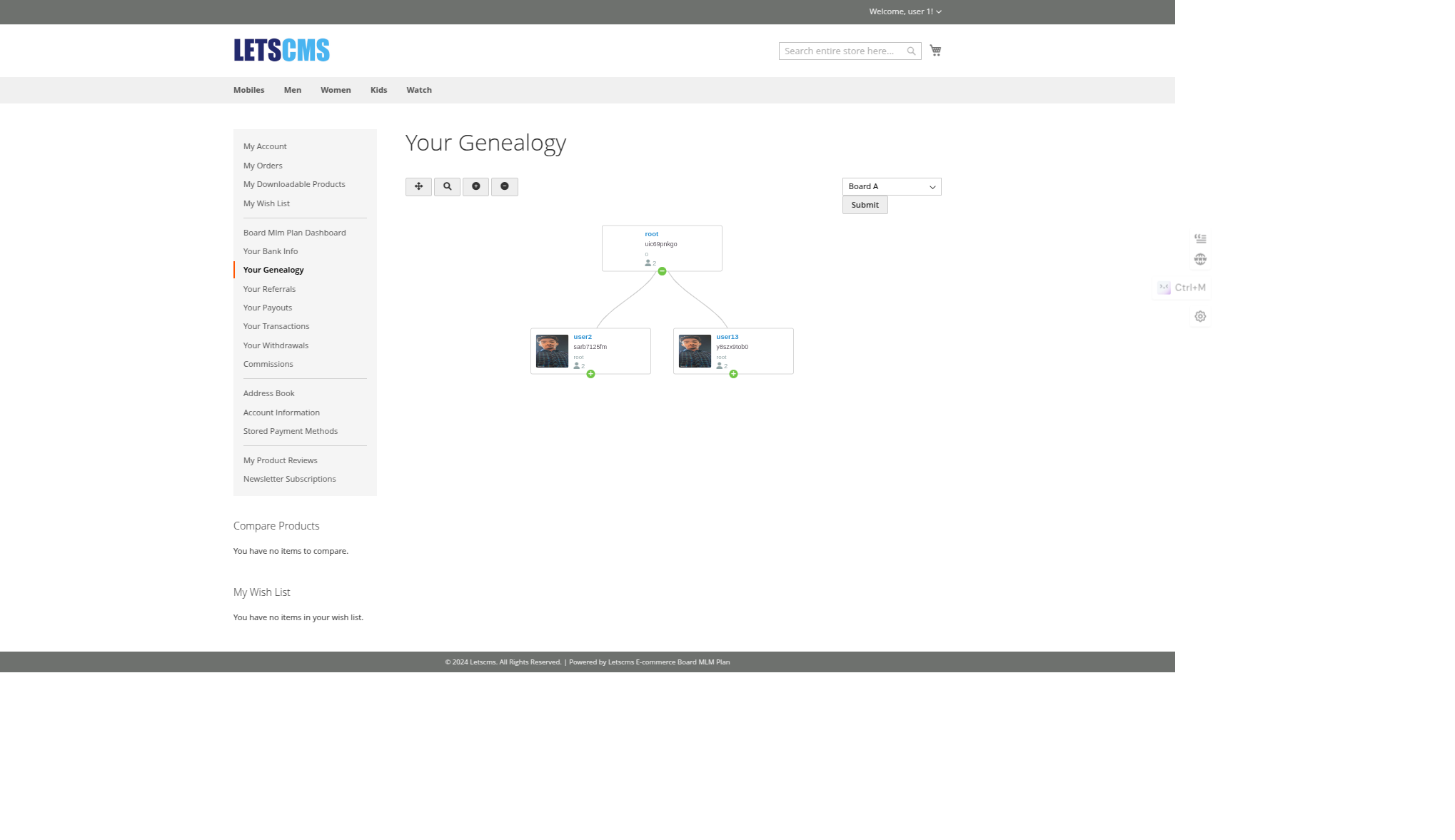 Board_mlm mlm Board_mlm_Genealogy_Dashboard