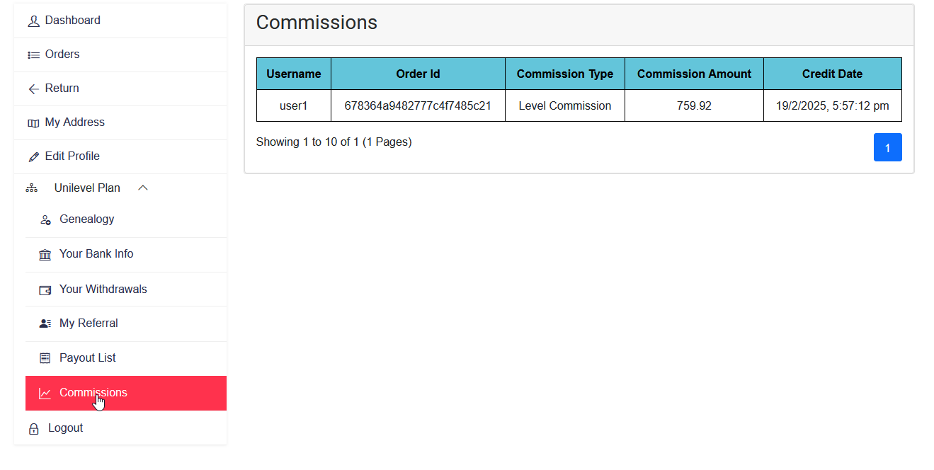 Unilevel mlm Payout