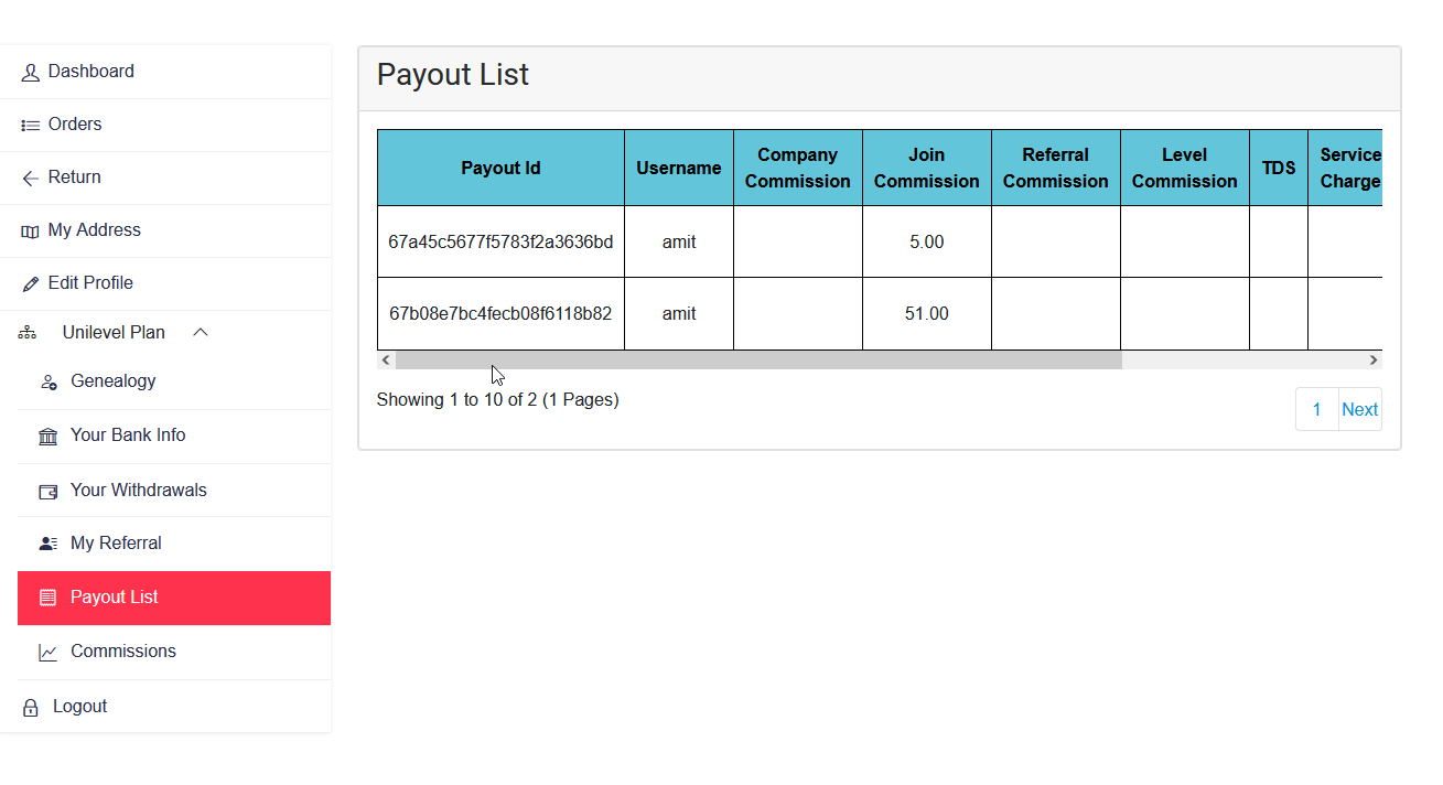 Unilevel mlm Payout