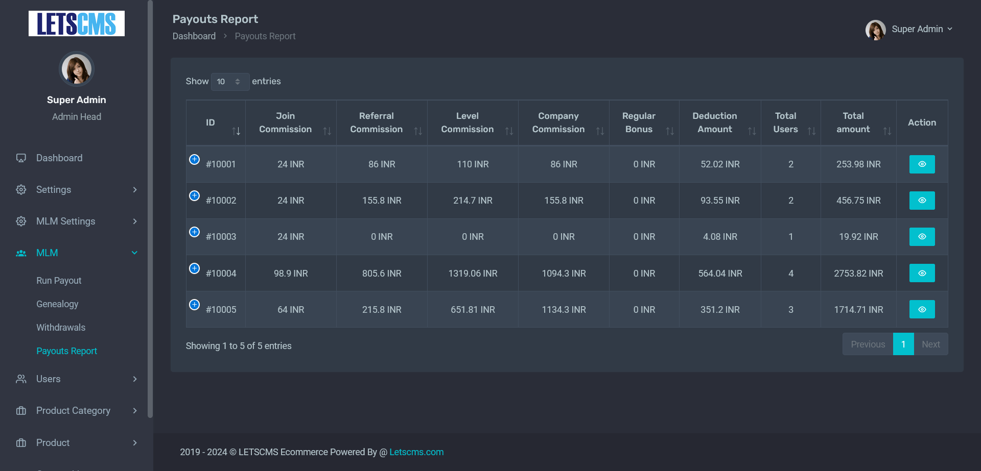Unilevel mlm Payouts Report