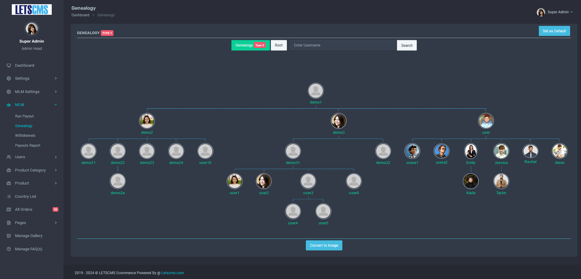 Unilevel mlm Basic Genealogy