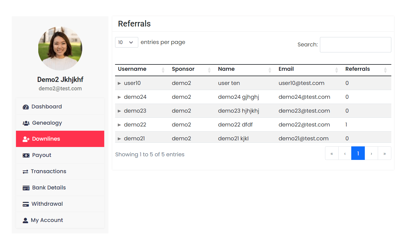 Unilevel mlm Downline