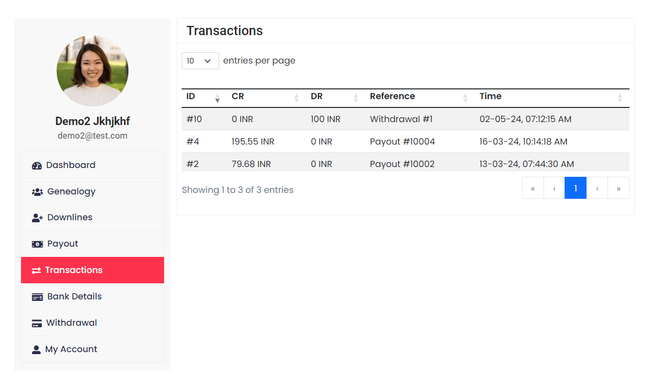 Unilevel mlm Transactions