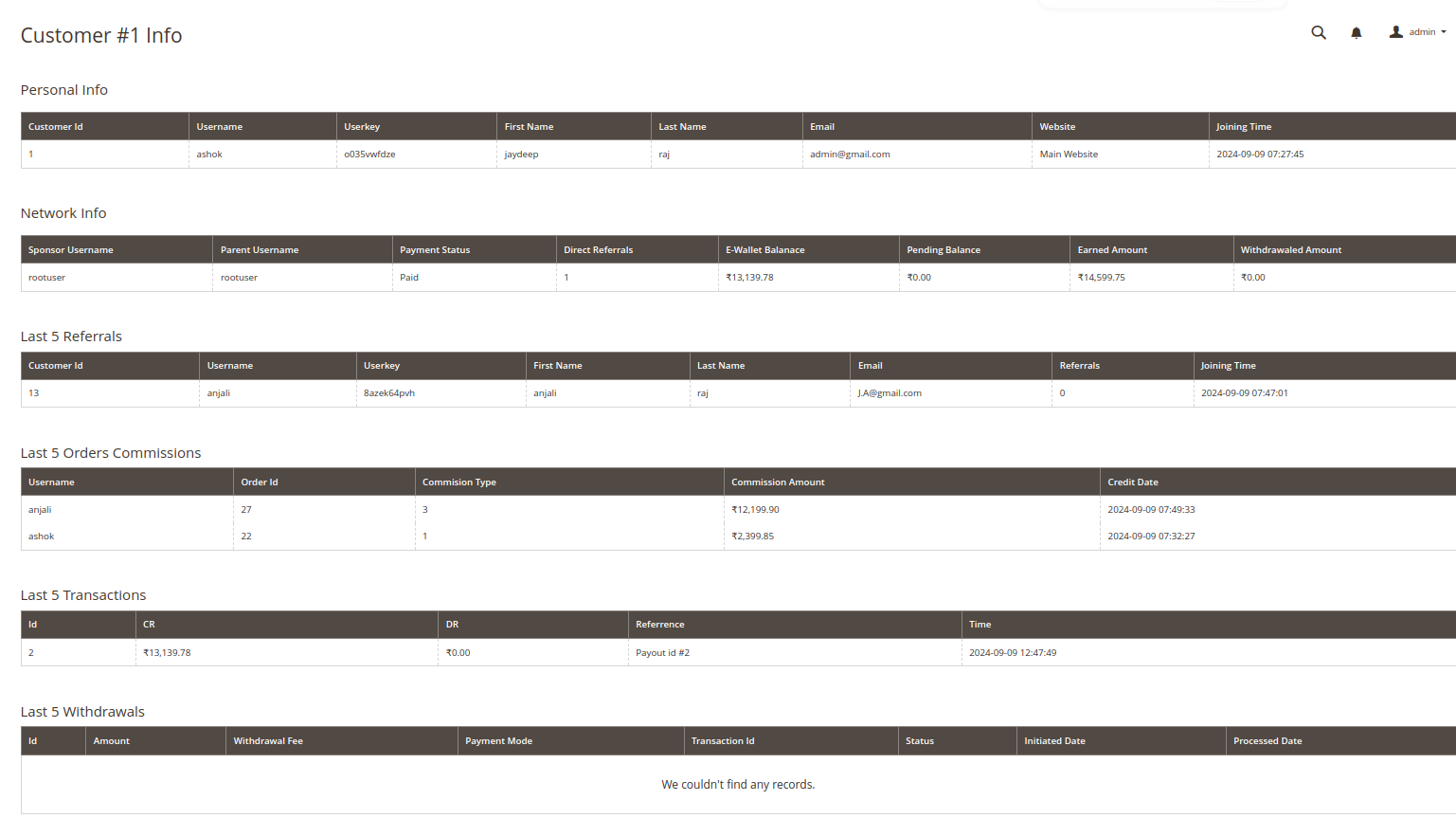 unilevel mlm customer