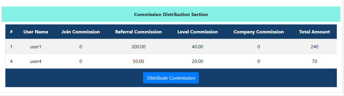 Unilevel Distribute Commission, unilevel mlm Geneology, unilevel mlm plan, unilevel mlm plan calculator, unilevel mlm wordpress, unilevel mlm plan wordpress plugin, unilevel bonus, unilevel tree, unilevel mlm software, unilevel compensation plan pdf, mlm compensation plan, unilevel mlm website, unilevel vs binary, mlm marketing plan, Unilevel mlm calculator, mlm unilevel plan formula, matrix mlm plan, unilevel mlm opencart, unilevel mlm software download, unilevel mlm plan opencart plugin, best mlm compensation plan, matrix mlm plan, unilevel mlm commission, affiliate marketing software, unilevel mlm affiliate, ump mlm plan Unilevel Distribute Commission, unilevel mlm Geneology, unilevel mlm plan, unilevel mlm plan calculator, unilevel mlm wordpress, unilevel mlm plan wordpress plugin, unilevel bonus, unilevel tree, unilevel mlm software, unilevel compensation plan pdf, mlm compensation plan, unilevel mlm website, unilevel vs binary, mlm marketing plan, Unilevel mlm calculator, mlm unilevel plan formula, matrix mlm plan, unilevel mlm opencart, unilevel mlm software download, unilevel mlm plan opencart plugin, best mlm compensation plan, matrix mlm plan, unilevel mlm commission, affiliate marketing software, unilevel mlm affiliate, ump mlm plan