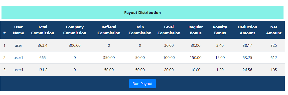 Unilevel Run Payout, unilevel mlm Geneology, unilevel mlm plan, unilevel mlm plan calculator, unilevel mlm wordpress, unilevel mlm plan wordpress plugin, unilevel bonus, unilevel tree, unilevel mlm software, unilevel compensation plan pdf, mlm compensation plan, unilevel mlm website, unilevel vs binary, mlm marketing plan, Unilevel mlm calculator, mlm unilevel plan formula, matrix mlm plan, unilevel mlm opencart, unilevel mlm software download, unilevel mlm plan opencart plugin, best mlm compensation plan, matrix mlm plan, unilevel mlm commission, affiliate marketing software, unilevel mlm affiliate, ump mlm plan Unilevel Run Payout, unilevel mlm Geneology, unilevel mlm plan, unilevel mlm plan calculator, unilevel mlm wordpress, unilevel mlm plan wordpress plugin, unilevel bonus, unilevel tree, unilevel mlm software, unilevel compensation plan pdf, mlm compensation plan, unilevel mlm website, unilevel vs binary, mlm marketing plan, Unilevel mlm calculator, mlm unilevel plan formula, matrix mlm plan, unilevel mlm opencart, unilevel mlm software download, unilevel mlm plan opencart plugin, best mlm compensation plan, matrix mlm plan, unilevel mlm commission, affiliate marketing software, unilevel mlm affiliate, ump mlm plan