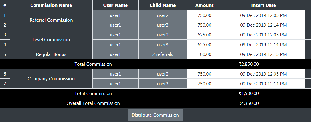 Unilevel MLM Calculate Commission, Unilevel mlm woocommerce, unilevel mlm Geneology, unilevel mlm plan, unilevel mlm plan calculator, unilevel mlm wordpress, unilevel mlm woo, unilevel mlm wp, unilevel mlm plan wordpress plugin, unilevel bonus,  unilevel tree, unilevel mlm software, unilevel compensation plan pdf, mlm compensation plan, unilevel mlm website, unilevel vs binary, mlm marketing plan, Unilevel mlm calculator, mlm unilevel plan formula, matrix mlm plan, unilevel mlm opencart, unilevel mlm software download, unilevel mlm plan opencart plugin, best mlm compensation plan, matrix mlm plan, unilevel mlm commission, affiliate marketing software, unilevel mlm affiliate, ump mlm plan, unilevel mlm wordpress plugin, unilevel mlm pro, matrix mlm wordpress plugin, mlm plugin for wordpress, wpbinary